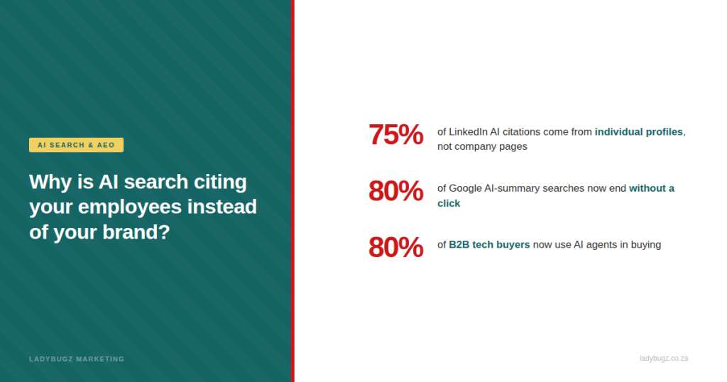 AI search citing your employees instead of your brand: LinkedIn AEO research, LadyBugz Marketing