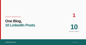 How to Turn One Blog Post into 10 Pieces of LinkedIn Content (The B2B Content Multiplier)