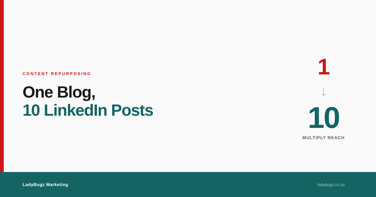 How to Turn One Blog Post into 10 Pieces of LinkedIn Content (The B2B Content Multiplier)
