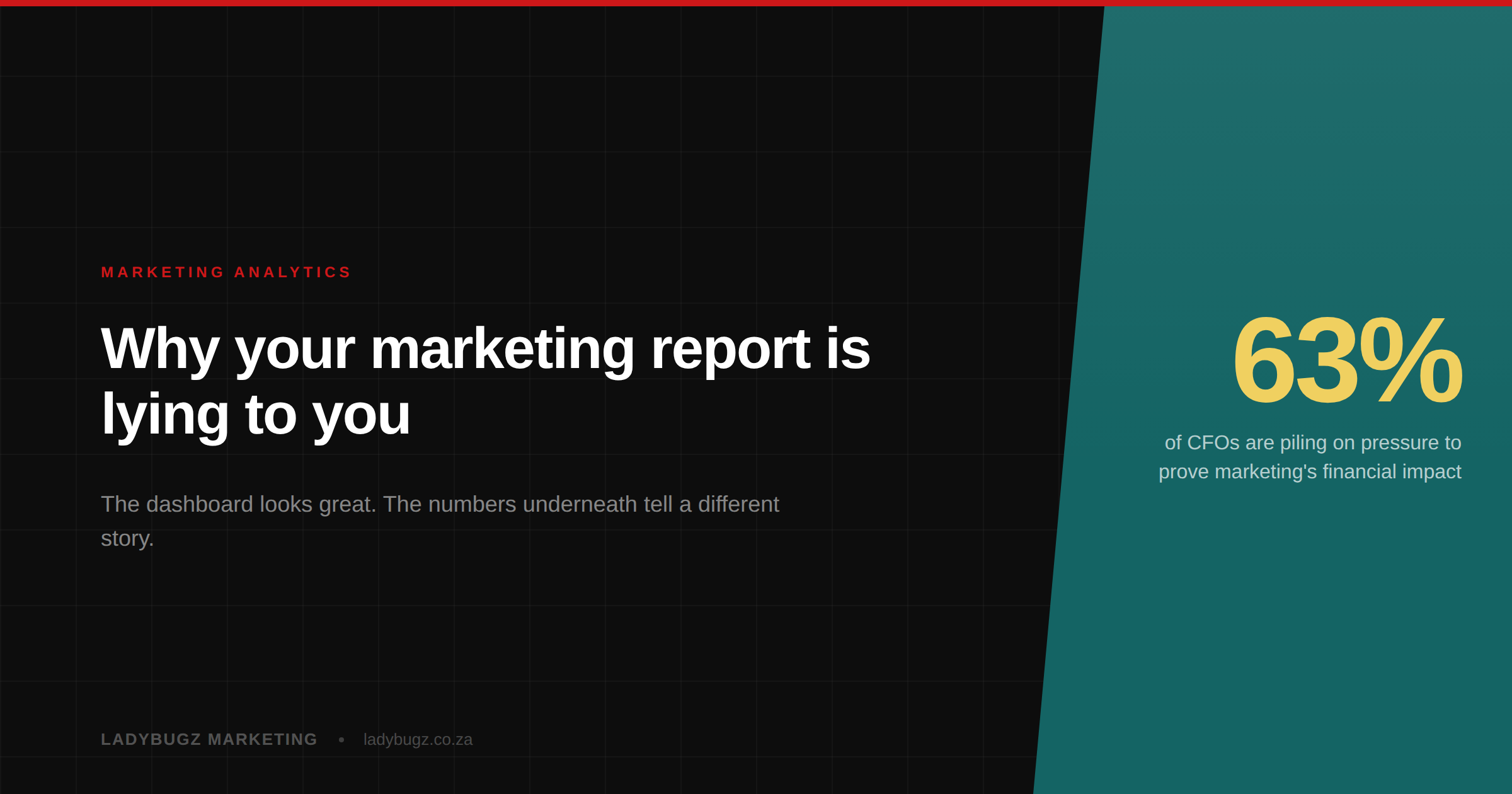 A B2B marketing report on a desk with charts showing rising vanity metrics that hide profit.