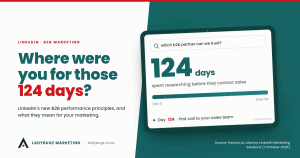 Tablet showing B2B buyer journey research timeline with 124 days from first search to sales contact