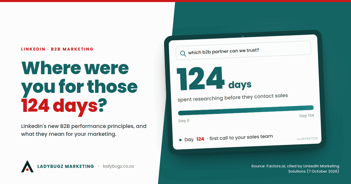 Tablet showing B2B buyer journey research timeline with 124 days from first search to sales contact