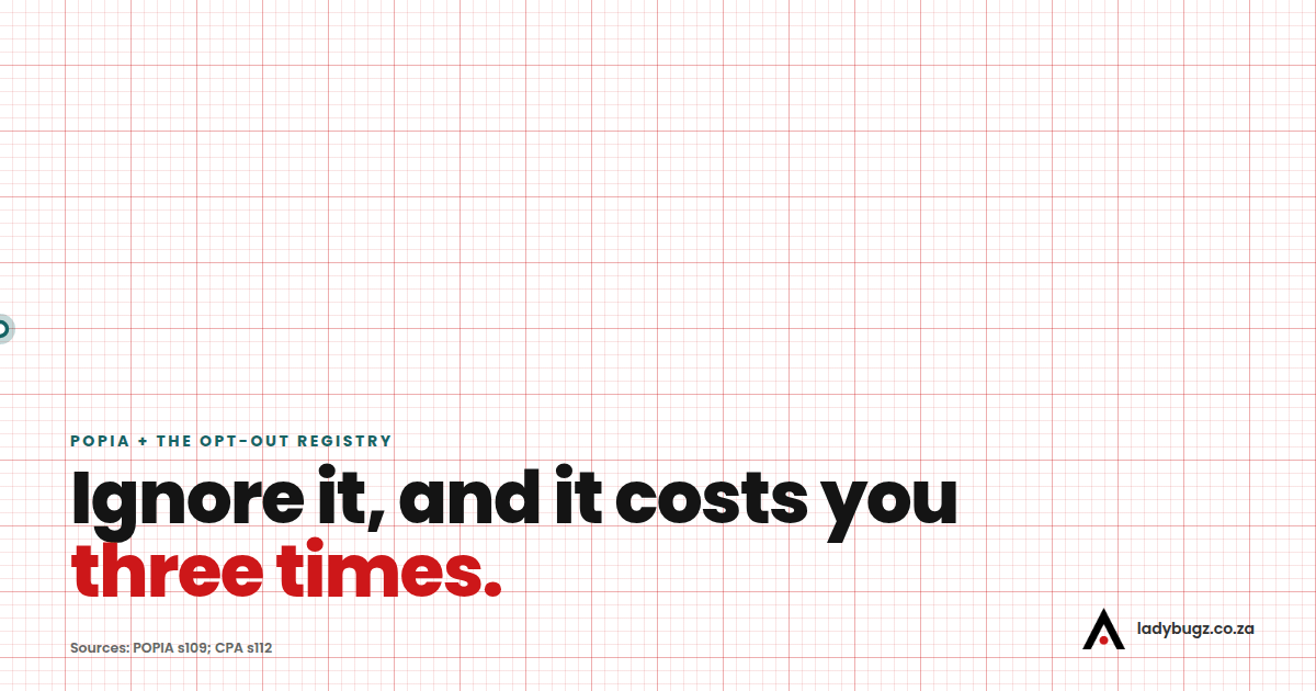 Heartbeat line with three spikes for the three costs of ignoring POPIA and the opt-out registry: a POPIA fine up to R10 million, an opt-out registry fine of R1m or 10% of turnover, and your reputation, then a flatline